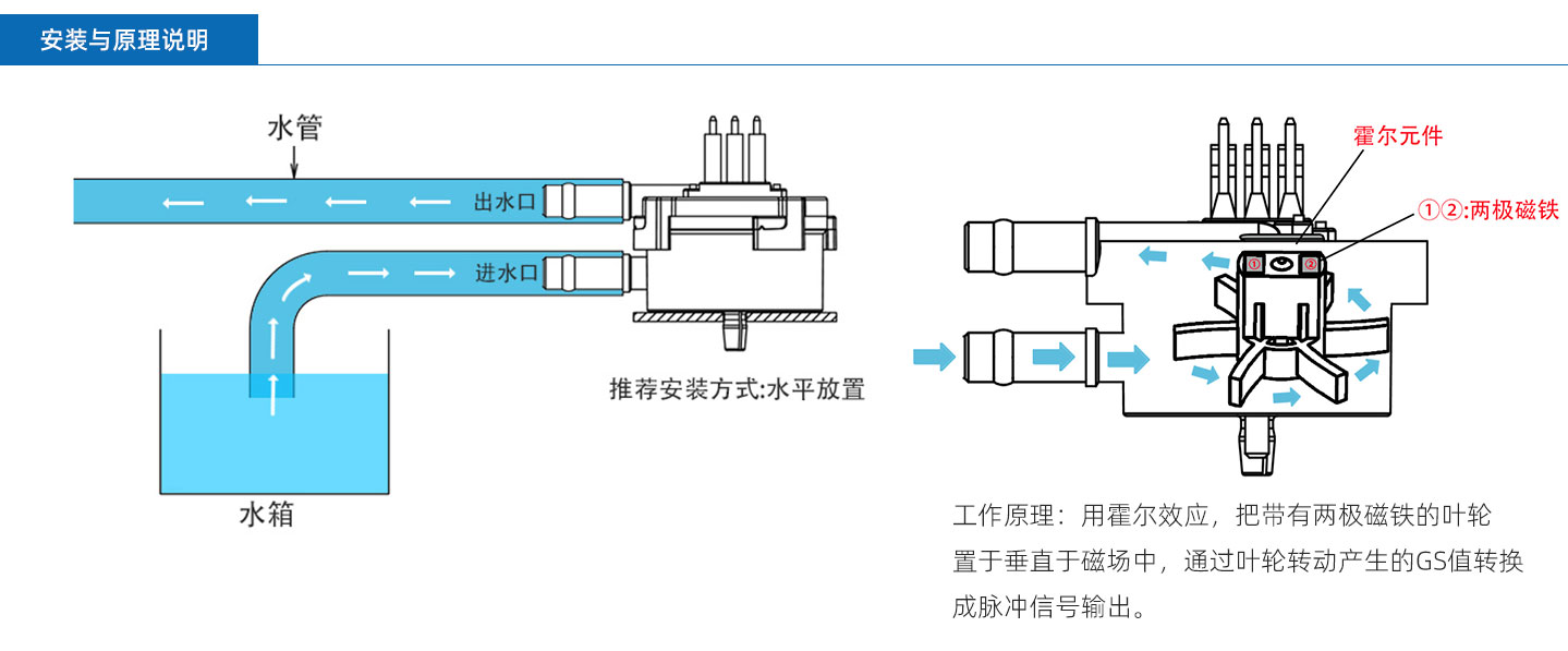 霍爾流量計FM-HL3012